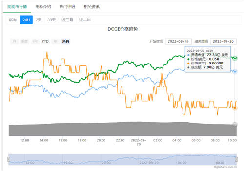 狗狗币交易所app下载 狗币doge安卓版下载-第3张图片-欧易交易所