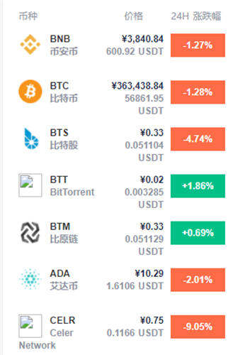 2022币圈哪个币种潜力最大 七大值得入手的加密货币一览-第1张图片-<a href=https://menhulian.com/e/public/ClickAd/?adid=1 target=_blank class=infotextkey>欧易</a>下载 2022币圈哪个币种潜力最大 七大值得入手的加密货币一览-第1张图片-<a href=https://menhulian.com/e/public/ClickAd/?adid=1 target=_blank class=infotextkey>欧易</a>下载