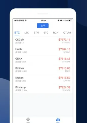 欧易okex官网入口2022 欧易app下载最新-第2张图片-欧易交易所 欧易okex官网入口2022 欧易app下载最新-第2张图片-欧易交易所