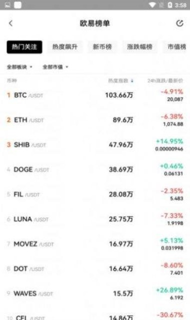 欧易OKEx将于今日19:00开放GAL/USDT、TRA/USDT市场交易
