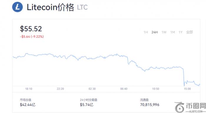 欧易莱特币（LTC）最新价格，莱特币交易所一览