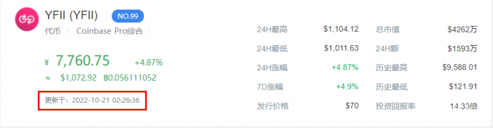 YFII币行情价格?YFII币未来价值多少钱?