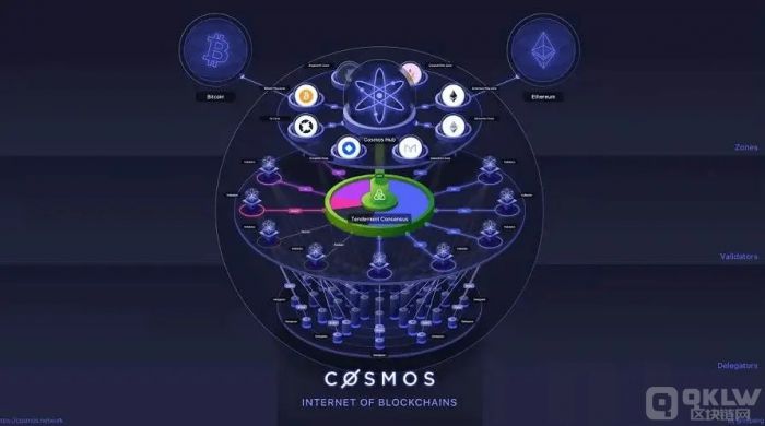 ATOM是什么币?Cosmos(ATOM)生态发展之路如何?