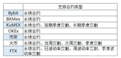 永续合约交易平台有哪些？安全的永续合约交易平台有哪些？