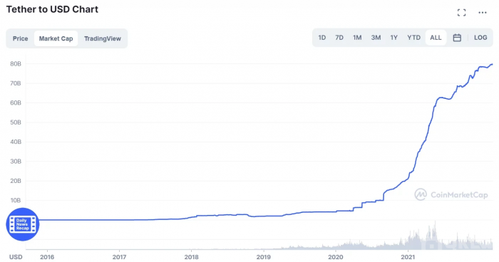 “USDT场外溢价”是什么?和加密交易之间有何关联?