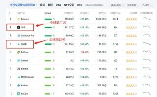 火币和欧易一样吗？火币网和欧易网哪个好