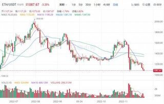 以太币今日最新价格 BTH今日最新消息资讯