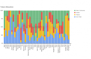 灰度:加密货币的供给侧动力学