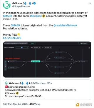 数据:多个地址向同一个binancb账户存入大量MASK代币,总计约900万美元