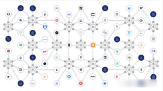 如何保证跨链安全,这八点很重要!