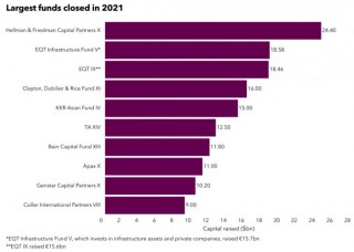 规模最大的私募基金公司(规模最大的私募基金公司是哪家)