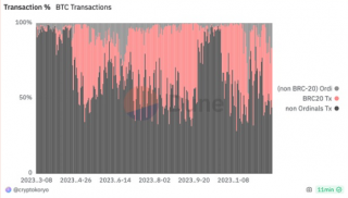 从“电子黄金”到“支票簿”，比特币会被铭文杀死吗？