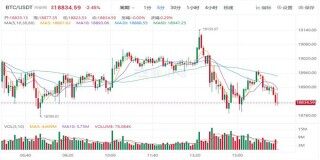 以太坊最新价格 以太坊最新趋势