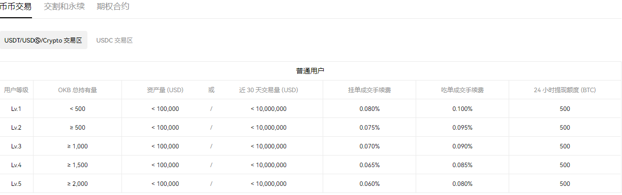 o交易所下载(appcoin苹果手机下载火网交易所会不会清退中国用户)