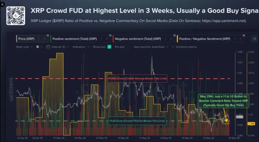 XRP price chart with analysis