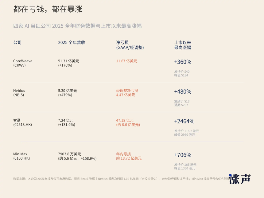 1亿资金,撬动万亿市值:币圈玩法正在席卷股市