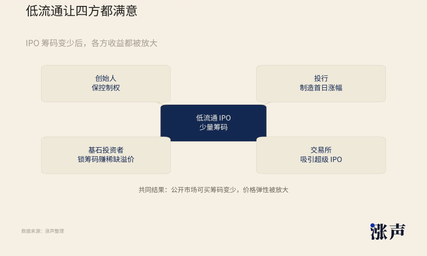 1亿资金,撬动万亿市值:币圈玩法正在席卷股市