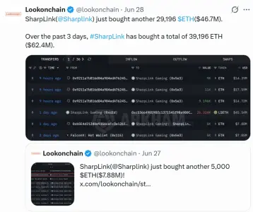 Sharplink 恢复积极的 ETH 积累,三天内购买了 6240 万美元