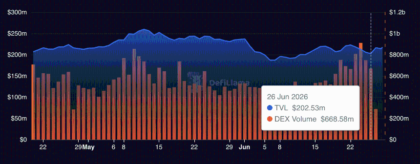 Pump total value locked.