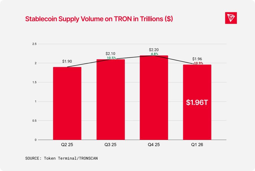  Tron – Why TRX’s $1.96T stablecoin boom still faces ONE challenge 