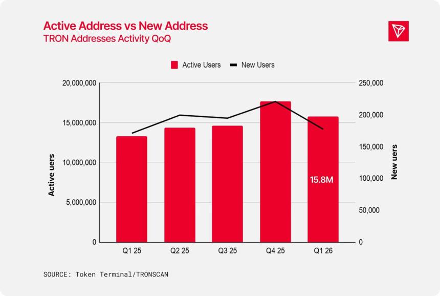  Tron – Why TRX’s $1.96T stablecoin boom still faces ONE challenge 
