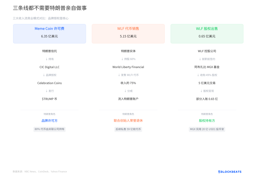 927页披露文件:特朗普14亿加密收入大拆解