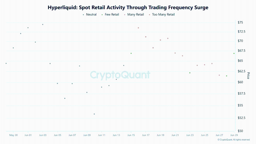 Hyperliquid spot retail