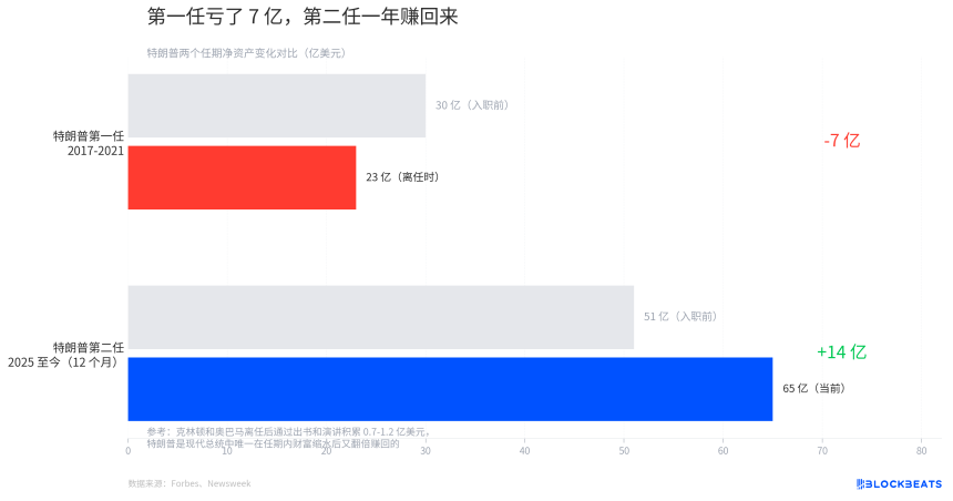 927页披露文件:特朗普14亿加密收入大拆解