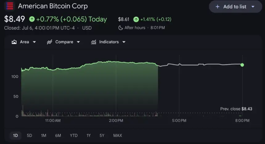Source: Google Finance