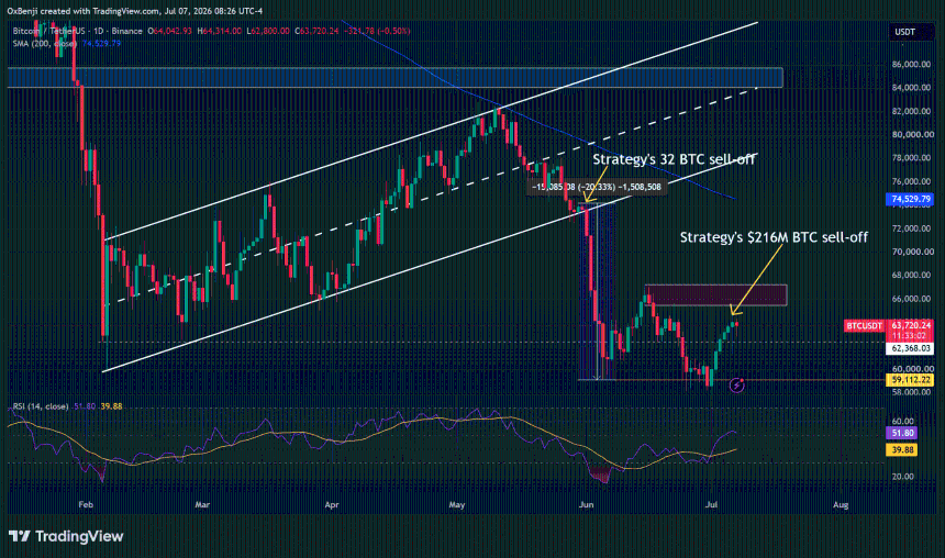 Strategy Bitcoin