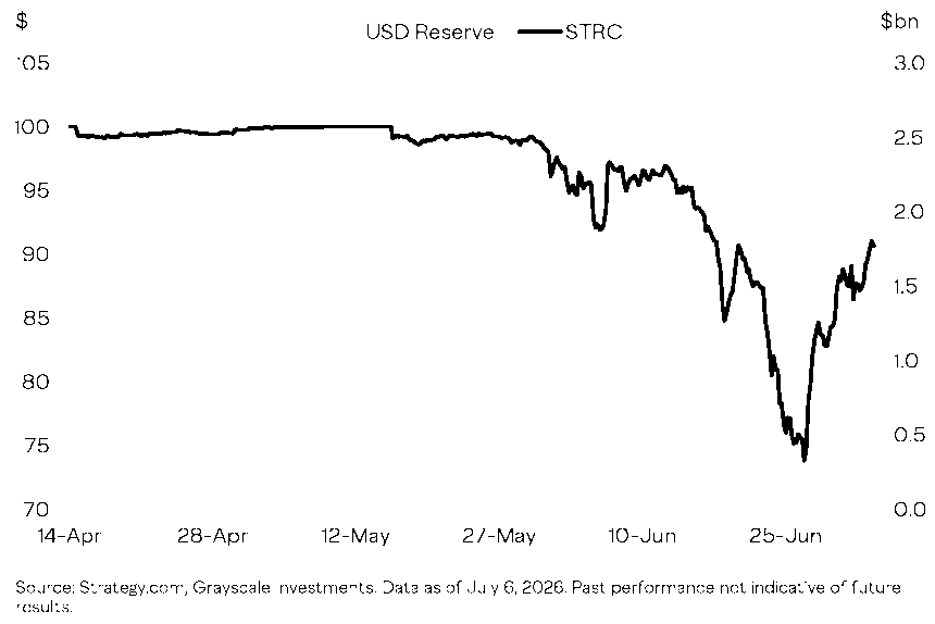 Strategy Bitcoin