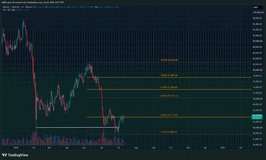 Bitcoin 1-day Chart